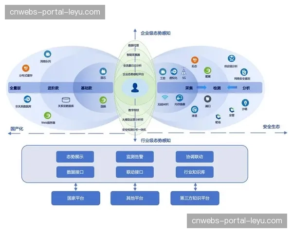 安全体系强化对DDoS攻击与内容篡改的防护，保障播出安全